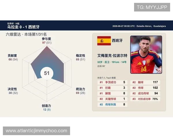世界杯乌拉圭队近期状态总结：比赛表现、战术调整及晋级希望分析